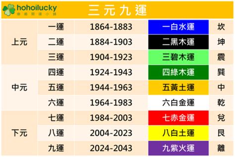 火運 顏色|2024九紫離火運，用什么顏色有好運？